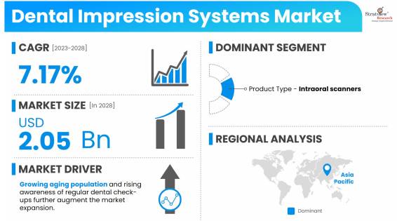 Dental-Impression-Systems-Market-Dynamics